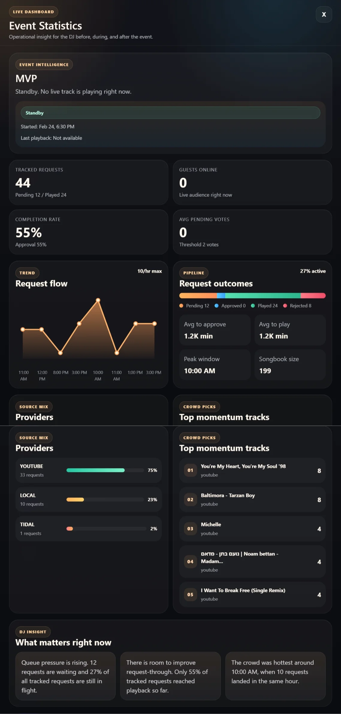 Beatwish.Live event analytics and crowd response insights.